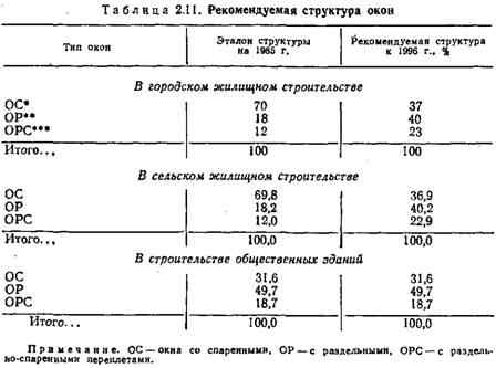 За рубежом получили распространение За рубежом получили распространение